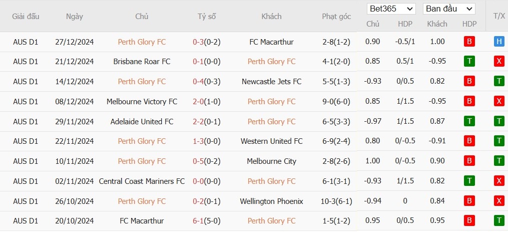 Soi kèo phạt góc Perth Glory vs Western United, 17h45 ngày 03/01 - Ảnh 2