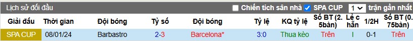 Nhận định, Soi kèo Barbastro vs Barcelona, 1h ngày 05/01 - Ảnh 3