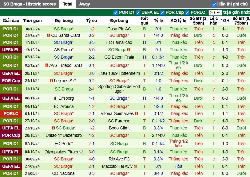 Nhận định, Soi kèo Benfica vs Braga, 1h ngày 05/01 - Ảnh 2