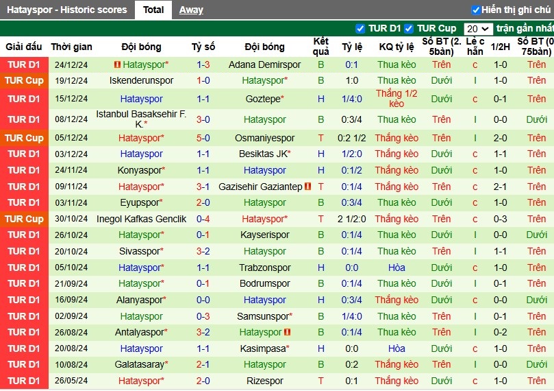 Nhận định, Soi kèo Fenerbahce vs Hatayspor, 22h59 ngày 05/01 - Ảnh 2