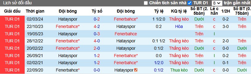 Nhận định, Soi kèo Fenerbahce vs Hatayspor, 22h59 ngày 05/01 - Ảnh 3