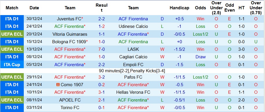 Nhận định, soi kèo Fiorentina vs Napoli, 0h ngày 5/1 - Ảnh 1