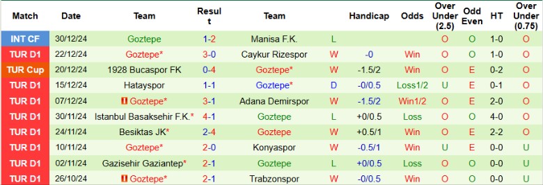 Nhận định, Soi kèo Galatasaray vs Goztepe, 23h00 ngày 4/1 - Ảnh 2