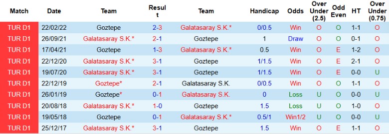 Nhận định, Soi kèo Galatasaray vs Goztepe, 23h00 ngày 4/1 - Ảnh 3