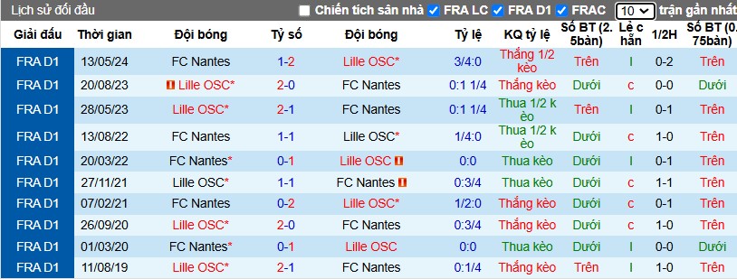 Nhận định, Soi kèo Lille vs Nantes, 1h ngày 05/01 - Ảnh 3