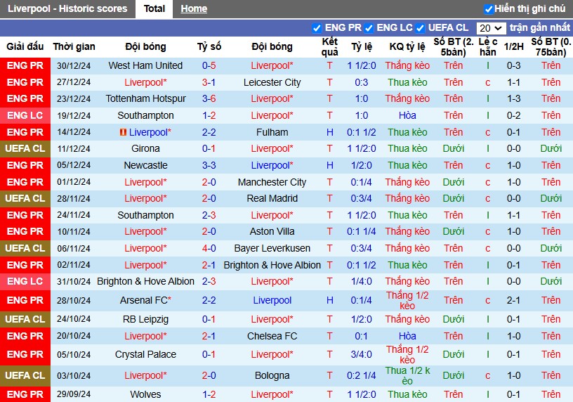 Nhận định, Soi kèo Liverpool vs MU, 23h30 ngày 05/01 - Ảnh 1