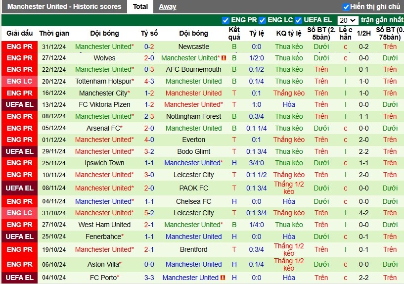 Nhận định, Soi kèo Liverpool vs MU, 23h30 ngày 05/01 - Ảnh 2