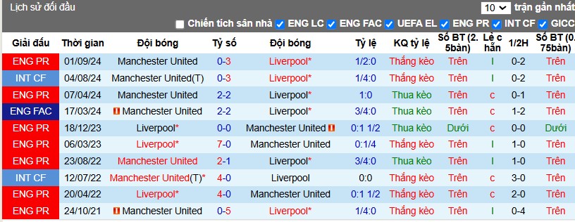 Nhận định, Soi kèo Liverpool vs MU, 23h30 ngày 05/01 - Ảnh 3