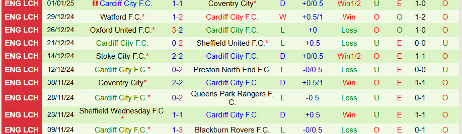 Nhận định, Soi kèo Middlesbrough vs Cardiff, 22h00 ngày 4/1 - Ảnh 1