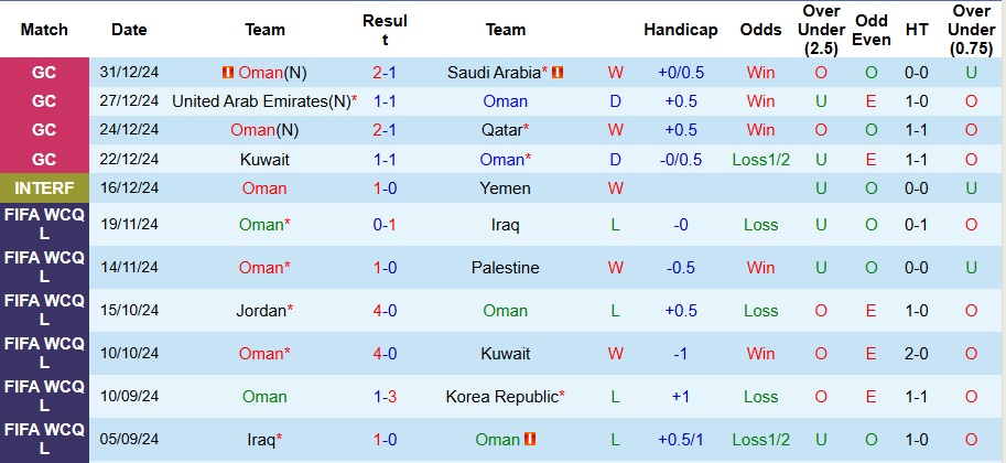 Nhận định, soi kèo Oman vs Bahrain, 23h ngày 4/1 - Ảnh 1