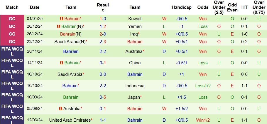 Nhận định, soi kèo Oman vs Bahrain, 23h ngày 4/1 - Ảnh 2