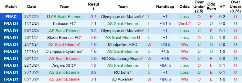 Nhận định, Soi kèo Saint-Etienne vs Stade de Reims, 23h00 ngày 4/1 - Ảnh 1