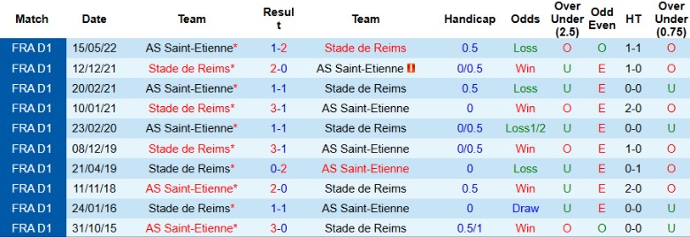 Nhận định, Soi kèo Saint-Etienne vs Stade de Reims, 23h00 ngày 4/1 - Ảnh 3