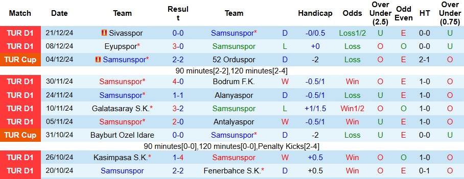 Nhận định, soi kèo Samsunspor vs Trabzonspor, 0h ngày 5/1 - Ảnh 1