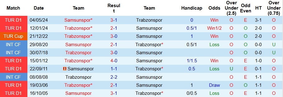 Nhận định, soi kèo Samsunspor vs Trabzonspor, 0h ngày 5/1 - Ảnh 3