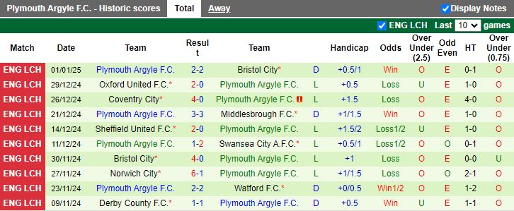 Nhận định, Soi kèo Stoke City vs Plymouth Argyle, 19h30 ngày 4/1 - Ảnh 2