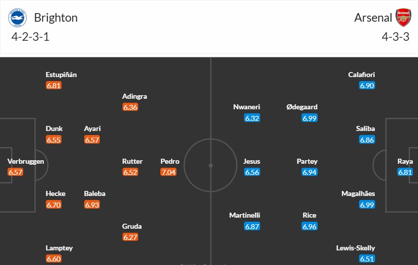 Soi kèo phạt góc Brighton vs Arsenal, 0h30 ngày 05/01 - Ảnh 3