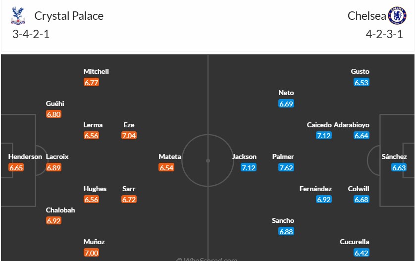 Soi kèo phạt góc Crystal Palace vs Chelsea, 22h ngày 04/01 - Ảnh 4