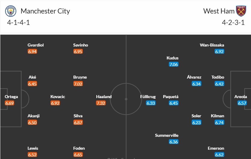 Soi kèo phạt góc Man City vs West Ham, 22h ngày 04/01 - Ảnh 3