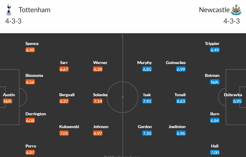 Soi kèo phạt góc Tottenham vs Newcastle, 19h30 ngày 04/01 - Ảnh 3