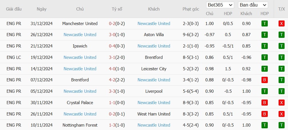 Soi kèo phạt góc Tottenham vs Newcastle, 19h30 ngày 04/01 - Ảnh 5