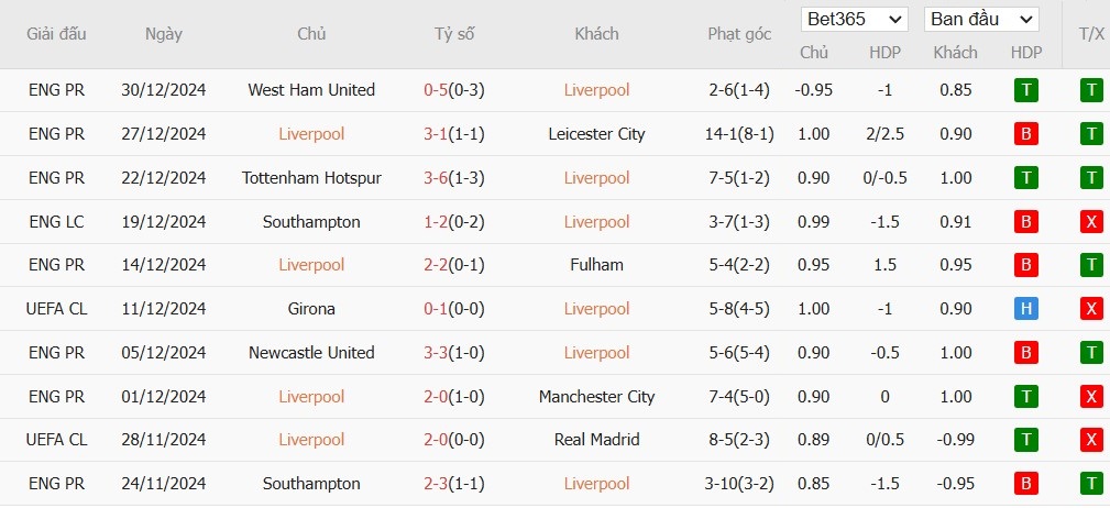 Kèo thẻ phạt ngon ăn Liverpool vs MU, 23h30 ngày 05/01 - Ảnh 1