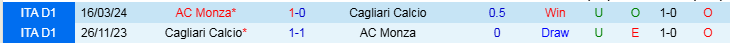 Nhận định, Soi kèo AC Monza vs Cagliari, 18h30 ngày 5/1 - Ảnh 3