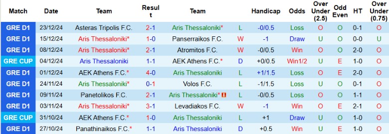 Nhận định, Soi kèo Aris Thessaloniki vs OFI Crete, 21h30 ngày 5/1 - Ảnh 1