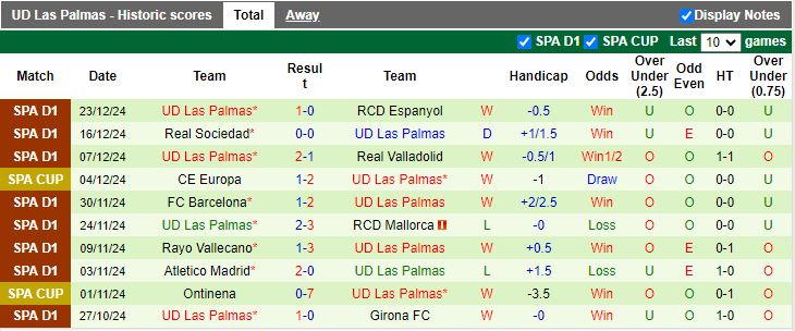 Nhận định, Soi kèo Elche vs Las Palmas, 18h00 ngày 5/1 - Ảnh 2