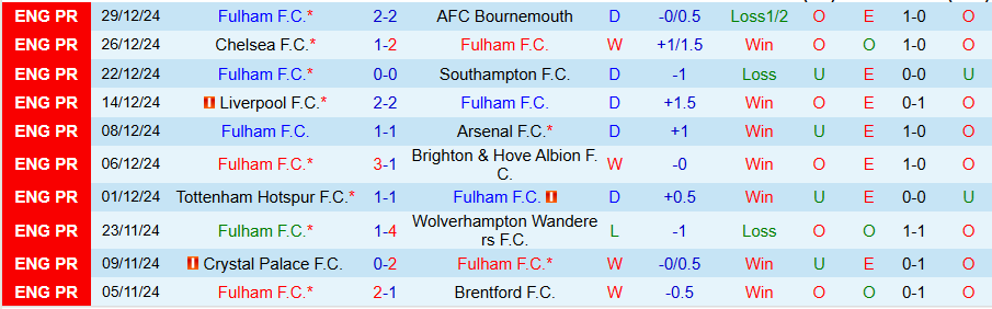 Nhận định, soi kèo Fulham vs Ipswich, 21h00 ngày 5/1 - Ảnh 2