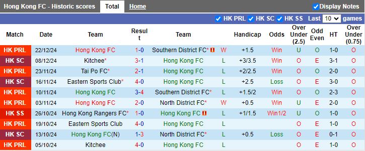 Nhận định, Soi kèo Hong Kong FC vs Tai Po, 15h30 ngày 5/1 - Ảnh 1