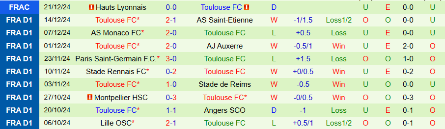 Nhận định, soi kèo Lens vs Toulouse, 21h00 ngày 5/1 - Ảnh 1