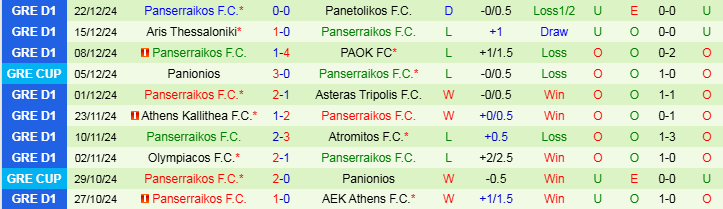 Nhận định, Soi kèo Levadiakos F.C vs Panserraikos F.C, 20h00 ngày 5/1 - Ảnh 2