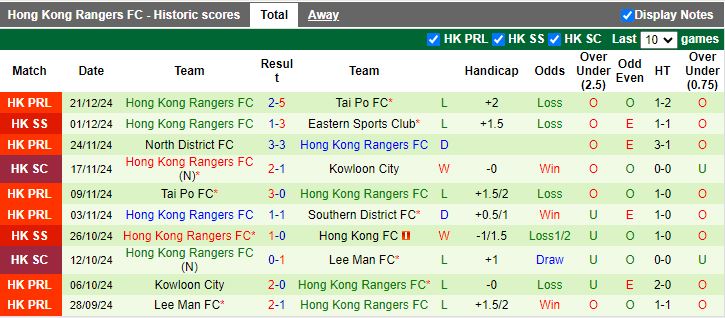 Nhận định, Soi kèo North District vs Hong Kong Rangers, 14h00 ngày 5/1 - Ảnh 2