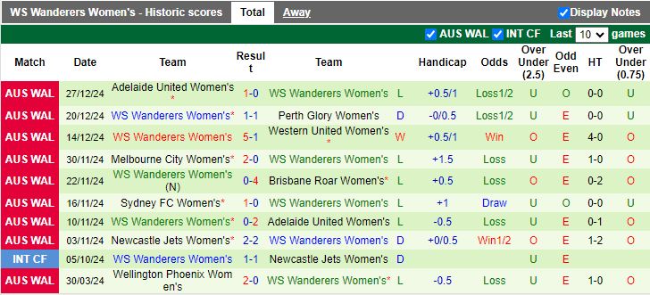 Nhận định, Soi kèo Nữ Melbourne Victory vs Nữ WS Wanderers, 16h00 ngày 5/1 - Ảnh 2