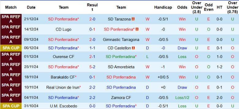 Nhận định, Soi kèo Ponferradina vs Real Sociedad, 21h30 ngày 5/1 - Ảnh 1