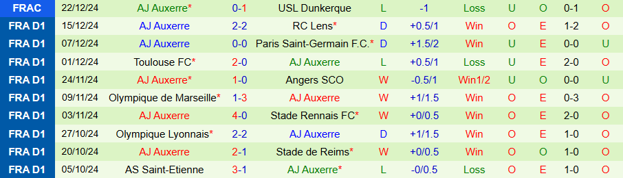 Nhận định, soi kèo Strasbourg vs Auxerre, 21h00 ngày 5/1 - Ảnh 1