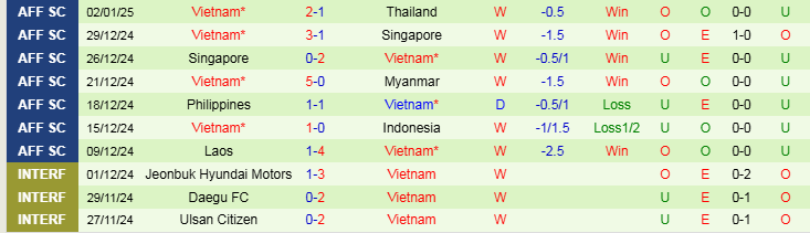 Nhận định, Soi kèo Thái Lan vs Việt Nam, 20h00 ngày 5/1 - Ảnh 2