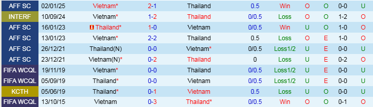 Nhận định, Soi kèo Thái Lan vs Việt Nam, 20h00 ngày 5/1 - Ảnh 3