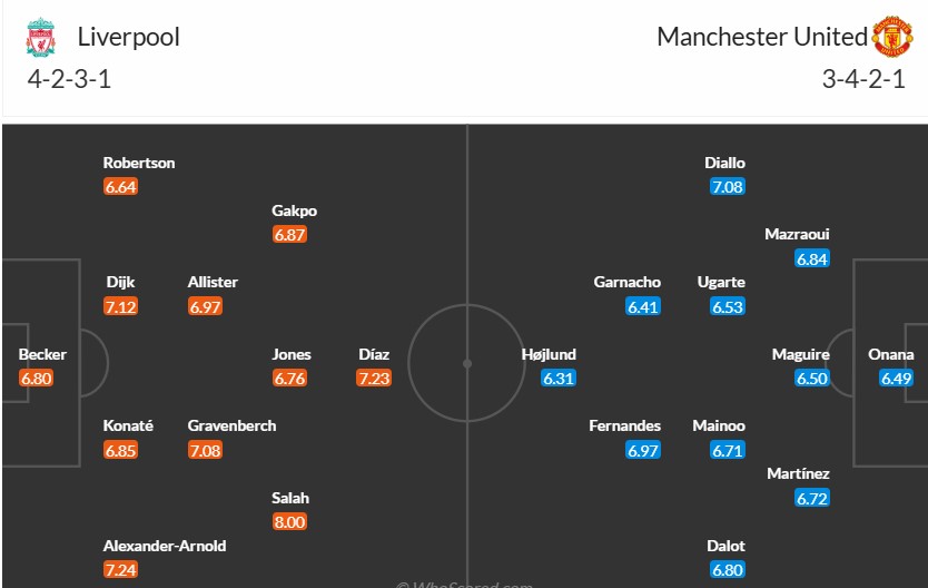 Soi kèo phạt góc Liverpool vs MU, 23h30 ngày 05/01 - Ảnh 3