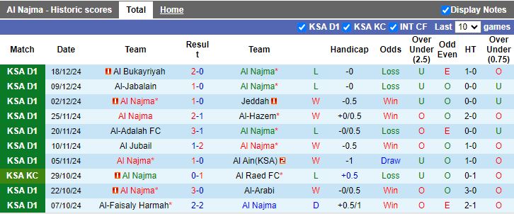 Nhận định, Soi kèo Al Najma vs Abha, 19h30 ngày 6/1 - Ảnh 1