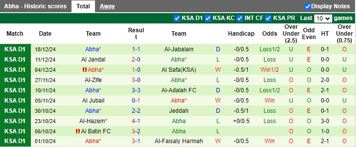 Nhận định, Soi kèo Al Najma vs Abha, 19h30 ngày 6/1 - Ảnh 2