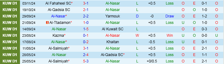 Nhận định, Soi kèo Al-Nasar vs Al-Arabi Club, 21h35 ngày 6/1 - Ảnh 1