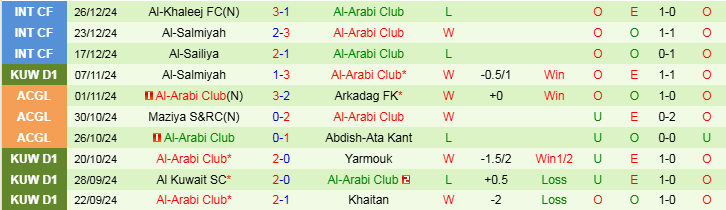 Nhận định, Soi kèo Al-Nasar vs Al-Arabi Club, 21h35 ngày 6/1 - Ảnh 2