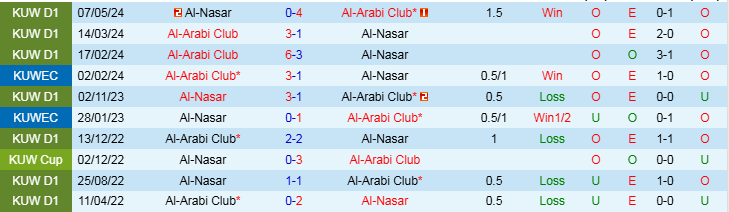 Nhận định, Soi kèo Al-Nasar vs Al-Arabi Club, 21h35 ngày 6/1 - Ảnh 3