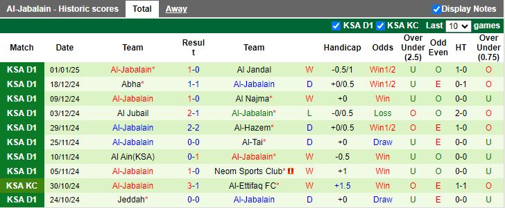 Nhận định, Soi kèo Al Raed vs Al-Jabalain, 19h30 ngày 6/1 - Ảnh 2