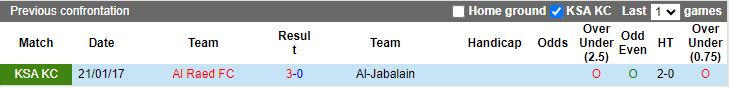 Nhận định, Soi kèo Al Raed vs Al-Jabalain, 19h30 ngày 6/1 - Ảnh 3