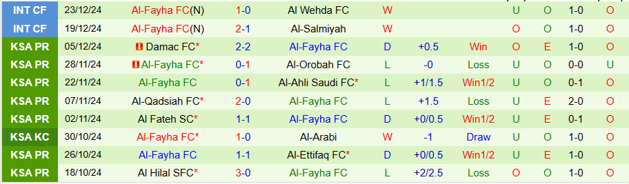 Nhận định, Soi kèo Al-Shabab vs Al-Fayha, 22h00 ngày 6/1 - Ảnh 1