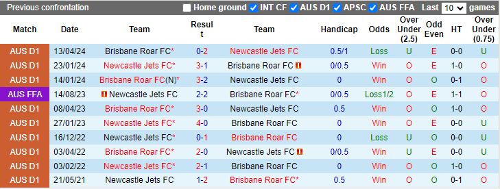 Nhận định, Soi kèo Brisbane Roar vs Newcastle Jets, 16h00 ngày 7/1 - Ảnh 3