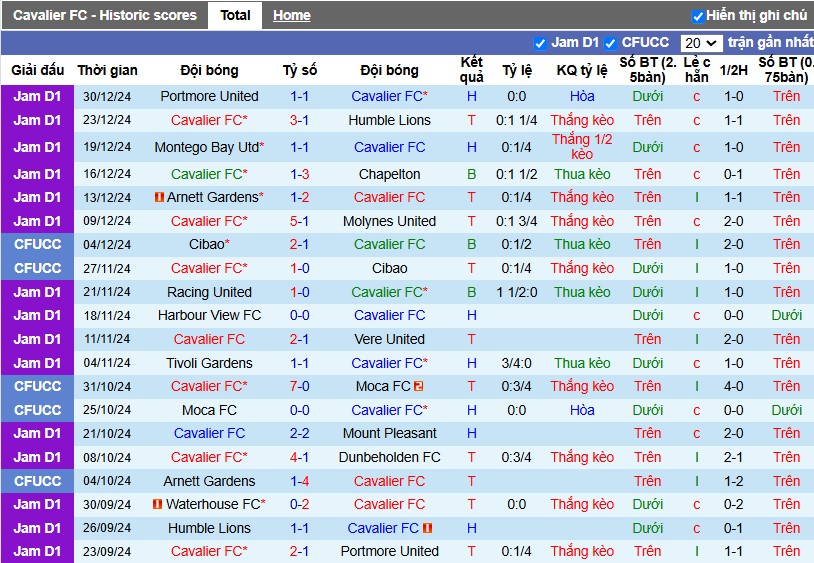 Nhận định, Soi kèo Cavalier vs Waterhouse, 7h45 ngày 07/01 - Ảnh 1